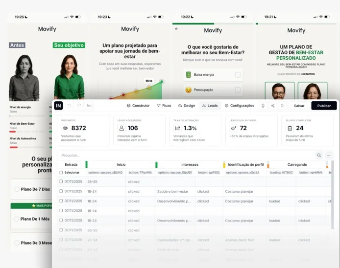 Funil de quiz montado, com as métricas de cada etapa